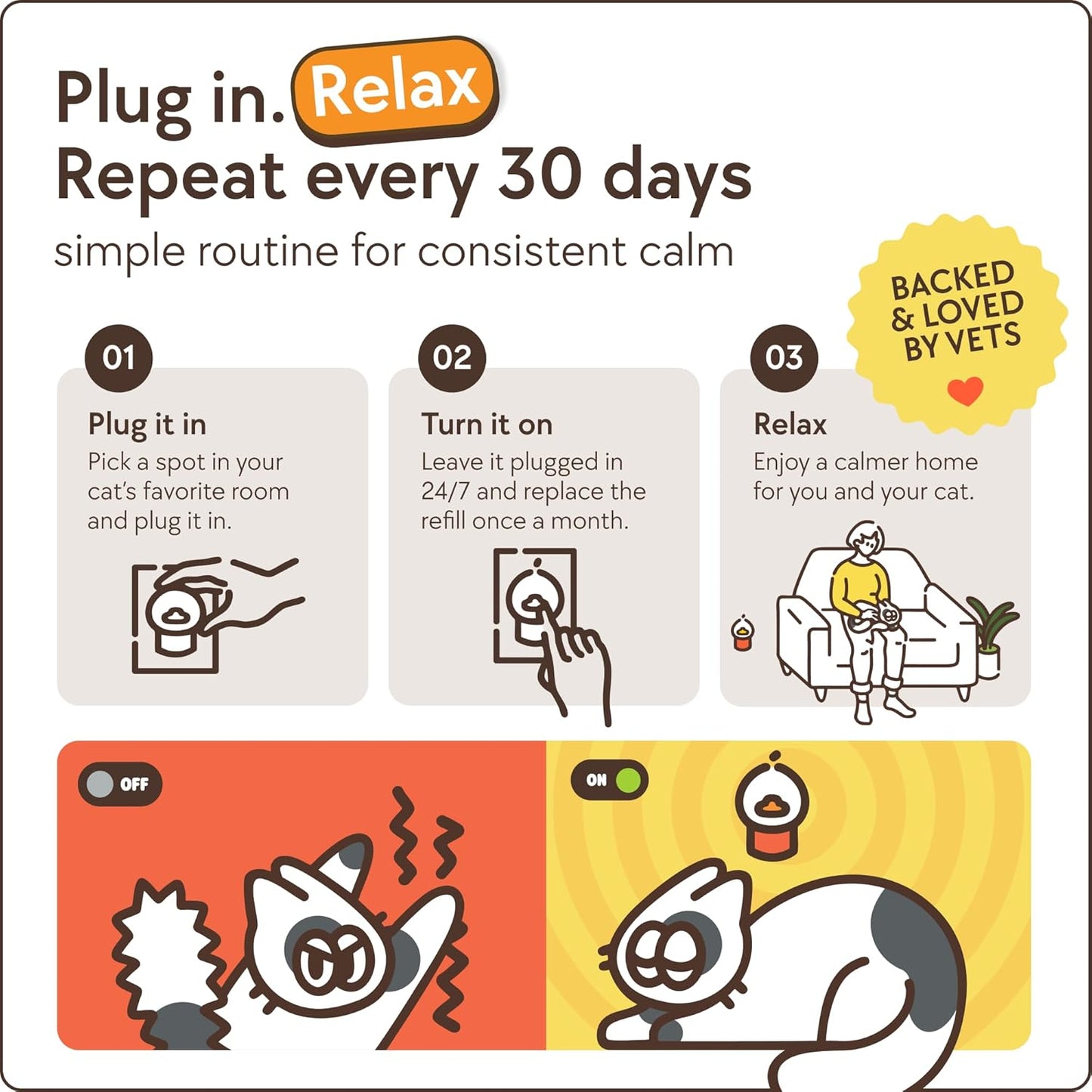 Transform Your Cat's Life with Our 60-Day Calming Diffuser - Effective Stress Relief for Spraying, Fighting, and Excessive Meowing - Includes 60-Day Refill!