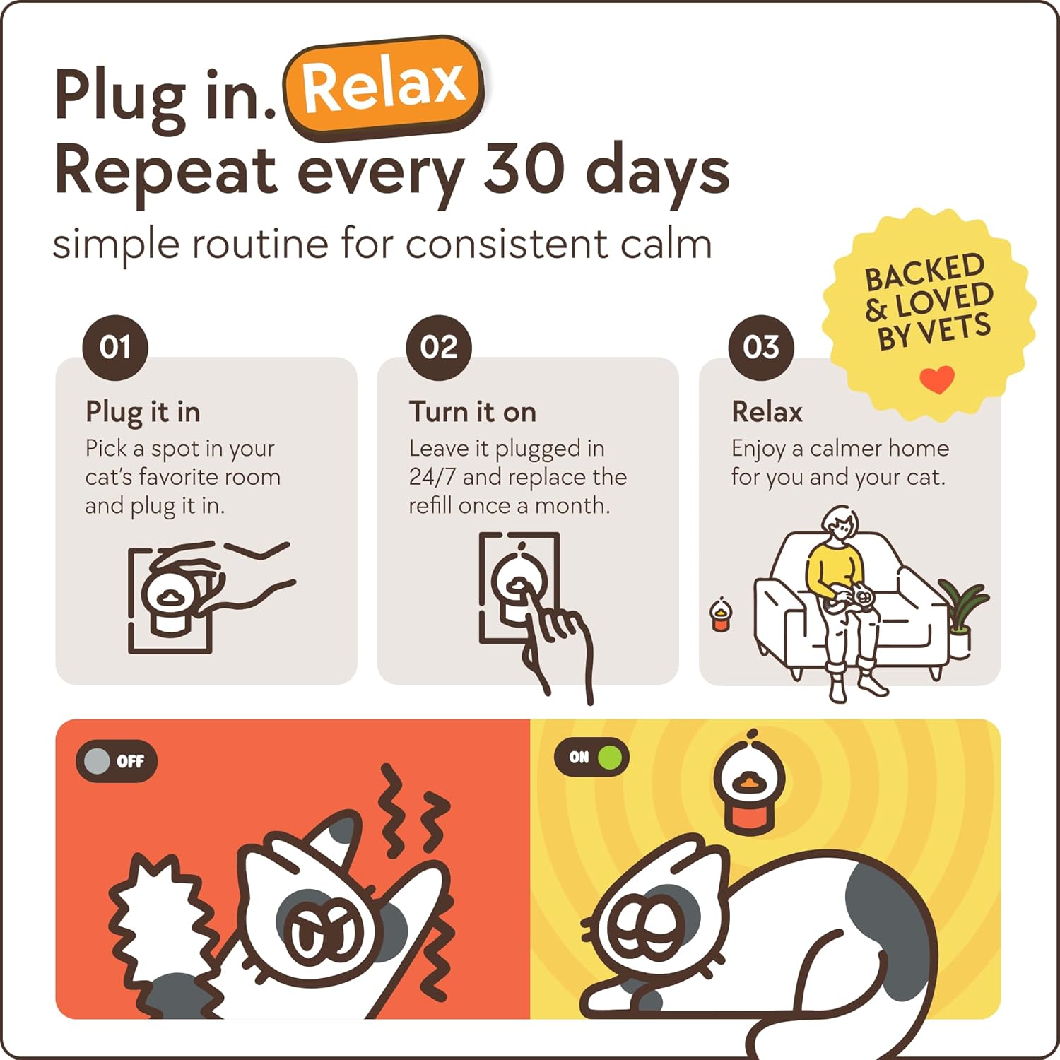 Transform Your Cat's Life with Our 60-Day Calming Diffuser - Effective Stress Relief for Spraying, Fighting, and Excessive Meowing - Includes 60-Day Refill!